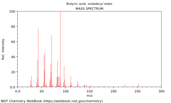 Mass spectrum