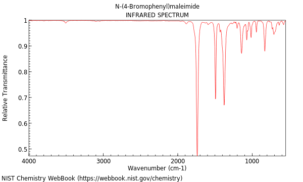 IR spectrum