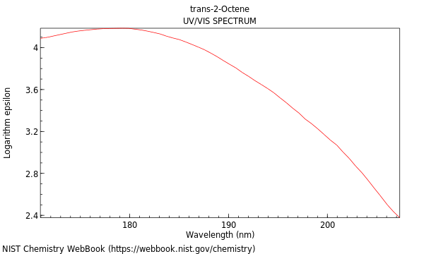 UVVis spectrum