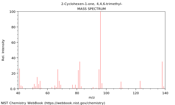 Mass spectrum