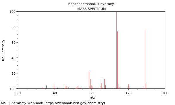 Mass spectrum