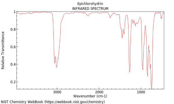 IR spectrum