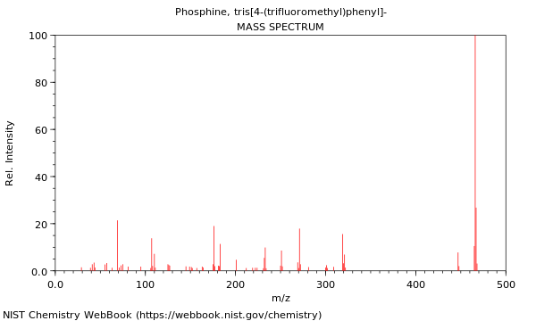 Mass spectrum