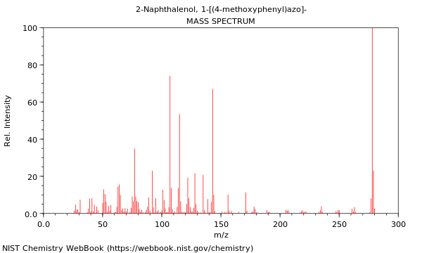 Mass spectrum