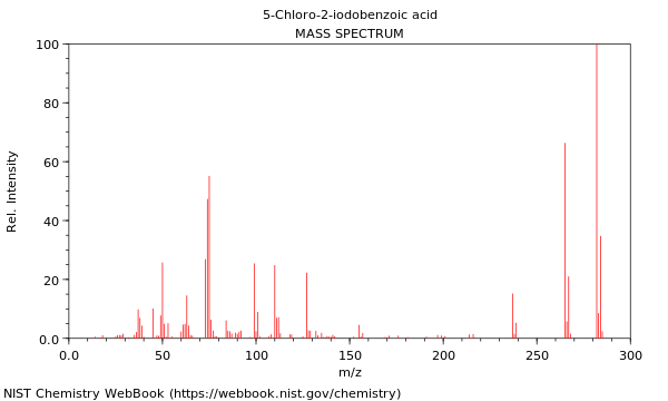 Mass spectrum