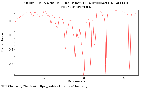 IR spectrum