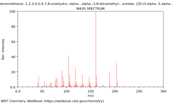 Mass spectrum