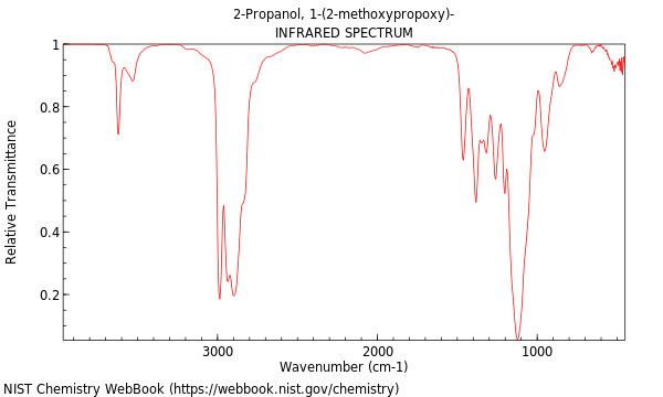 IR spectrum