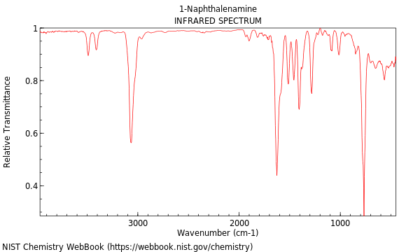 IR spectrum