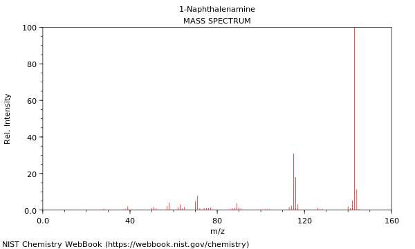 Mass spectrum