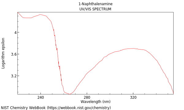 UVVis spectrum