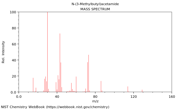 Mass spectrum