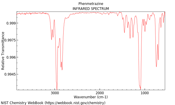 IR spectrum