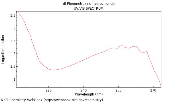 UVVis spectrum