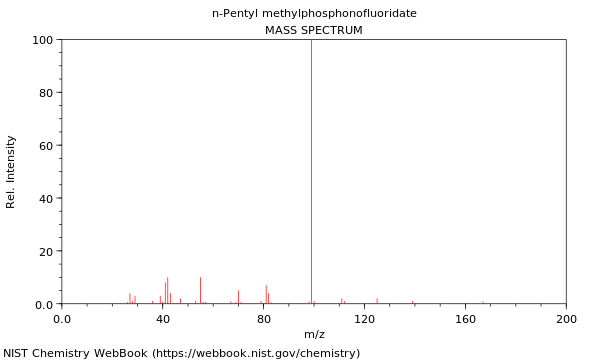 Mass spectrum