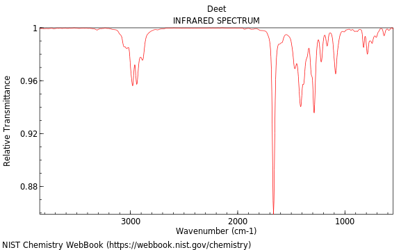 IR spectrum