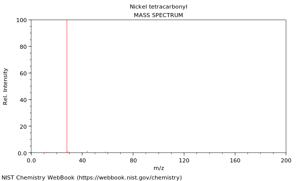 Mass spectrum