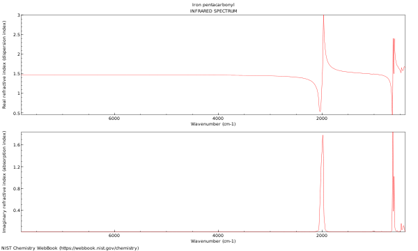 IR spectrum