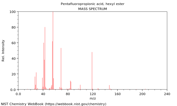 Mass spectrum