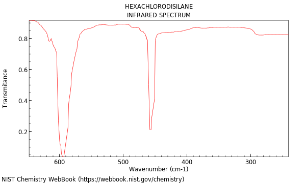 IR spectrum