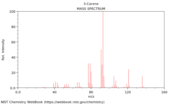 Mass spectrum