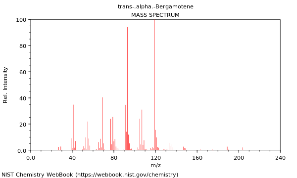 Mass spectrum