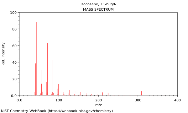 Mass spectrum