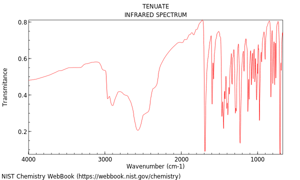 IR spectrum