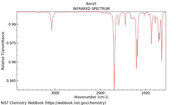 IR spectrum