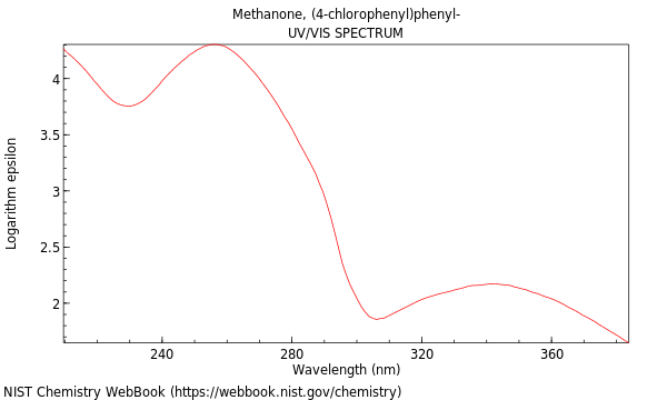 UVVis spectrum