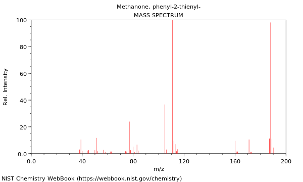 Mass spectrum