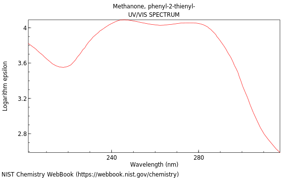 UVVis spectrum