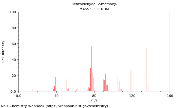 Mass spectrum