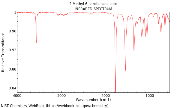 IR spectrum