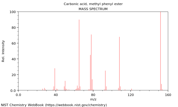 Mass spectrum