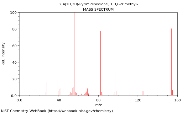 Mass spectrum