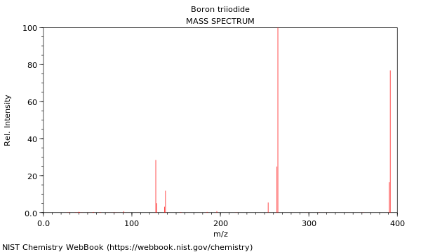 Mass spectrum