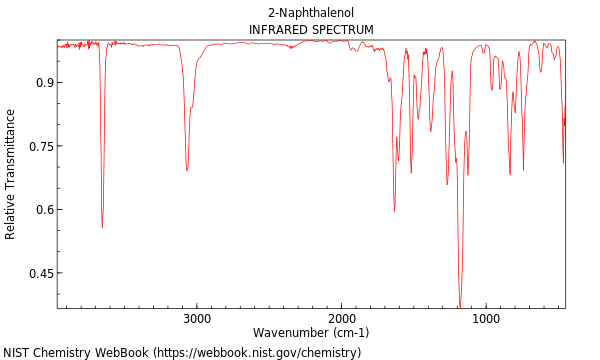 IR spectrum