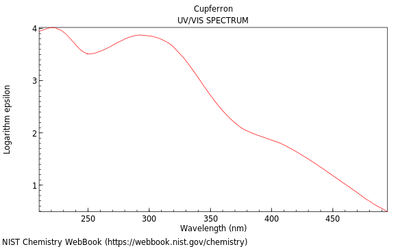 UVVis spectrum