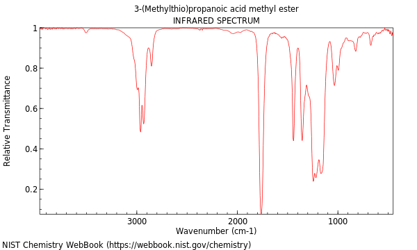 IR spectrum