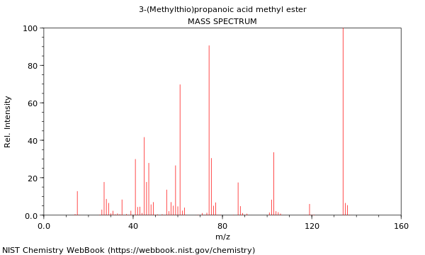 Mass spectrum