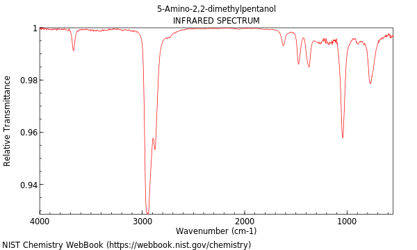 IR spectrum