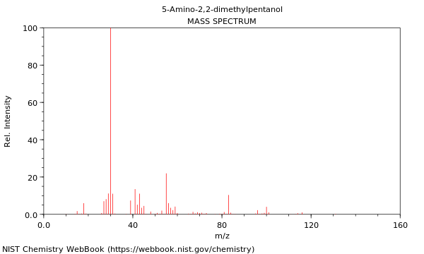 Mass spectrum