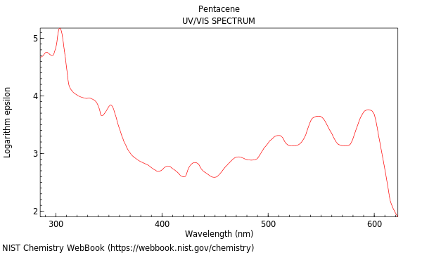 UVVis spectrum