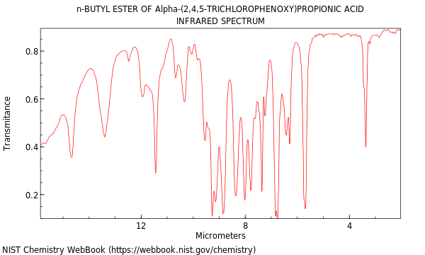 Propanoic acid, 2-(2,4,5-trichlorophenoxy)-, butyl ester