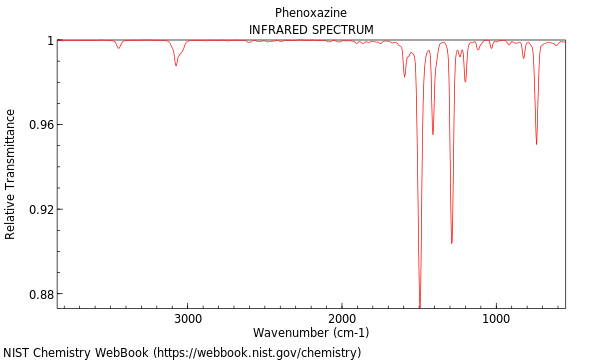 IR spectrum