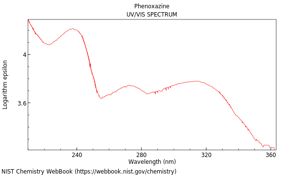 UVVis spectrum