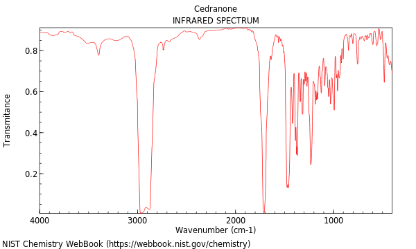 IR spectrum