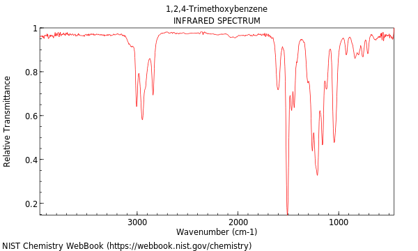 IR spectrum