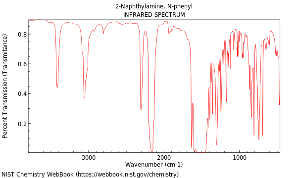 IR spectrum